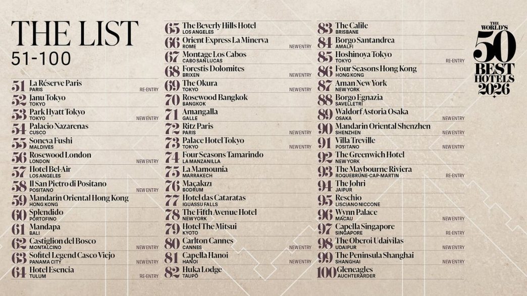 THE WORLD'S 50 BEST HOTELS 2026 ANNONCE LA LISTE COMPLÉMENTAIRE D'ÉTABLISSEMENTS CLASSÉS AUX PLACES 51-100
