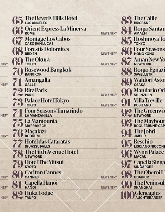 THE WORLD'S 50 BEST HOTELS 2026 ANNONCE LA LISTE COMPLÉMENTAIRE D'ÉTABLISSEMENTS CLASSÉS AUX PLACES 51-100